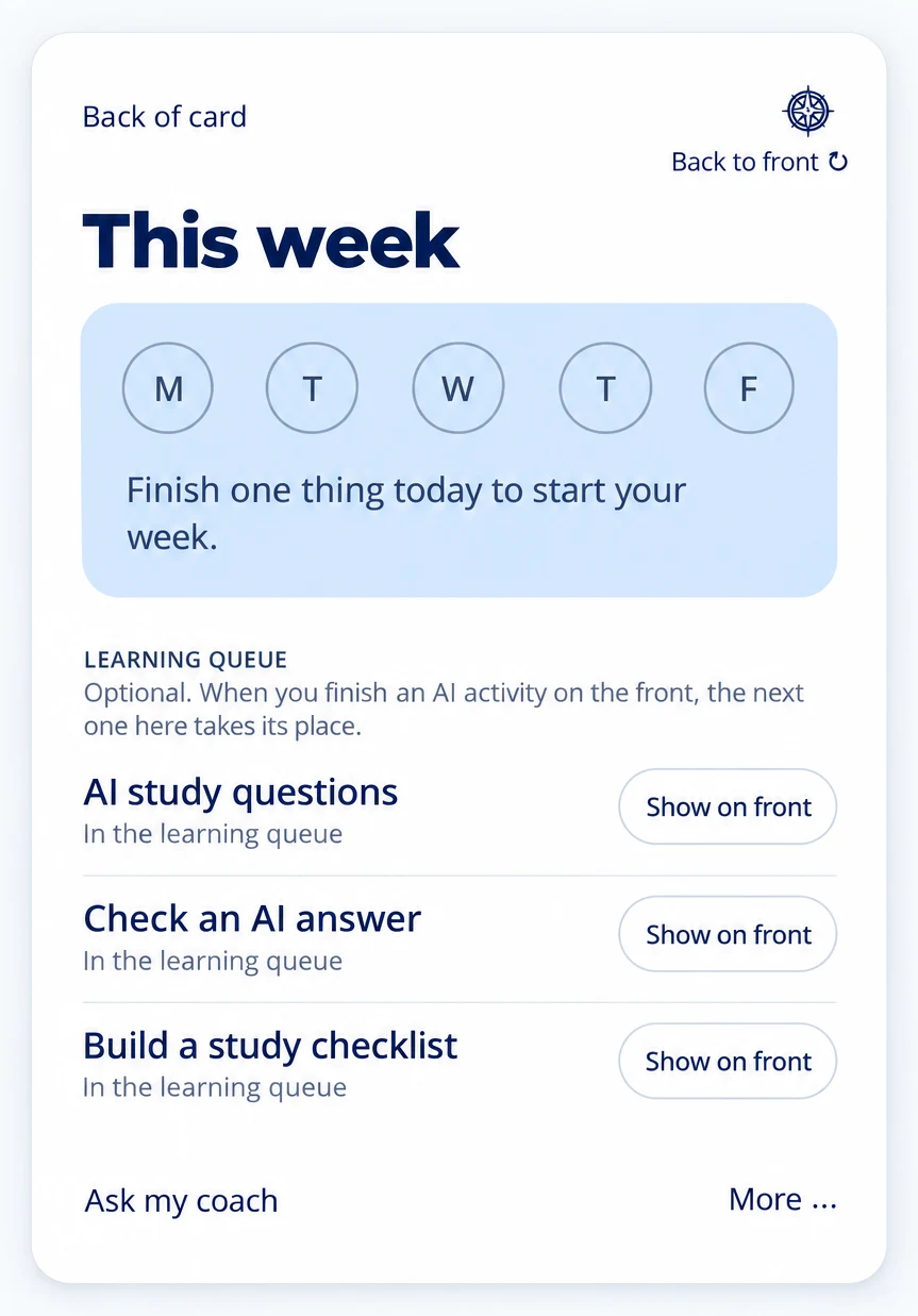 Example card back showing a weekly progress strip and three optional learning activities.